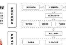 用电脑制作PPT课件的全过程（从简单到复杂，教你打造专业级课件）