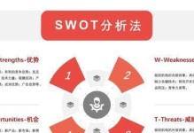 以SWOT分析图为主题的文章标题（深入探讨SWOT分析图的使用和价值）