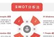 以SWOT分析图为主题的文章标题（深入探讨SWOT分析图的使用和价值）