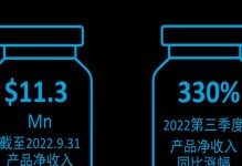 云南基因减肥药（探究云南基因减肥药的功效与安全性，帮你了解真相！）
