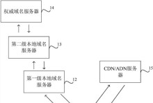 通过服务器地址获取方法实现网络连接（探索服务器地址的作用和获取方法，构建稳定高效的网络连接）