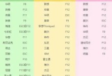 教你轻松使用U盘装系统（以笔记本为例，让装系统变得简单易行）
