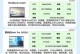拯救者Y7000PBIOS设置全面教程（解锁潜力，提升性能的完美指南）