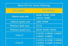 CPUN2940性能评估及应用案例（全面解析CPUN2940的性能表现与实际应用场景）