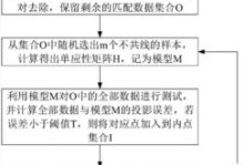 如何解决汽车电脑匹配错误问题（汽车故障码诊断和修复方法）