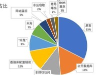 将SQL数据库存储于U盘的方法与步骤（实现便捷、安全的数据库存储和传输）