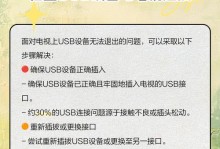解决电脑USB接口显示驱动错误的方法（修复USB设备驱动问题，让您的电脑重新正常工作）