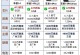 苹果手机所有型号,从初代到最新款，科技变迁的见证者