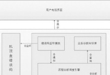 台式电脑定位错误如何解决？（错误定位的原因及解决方案）