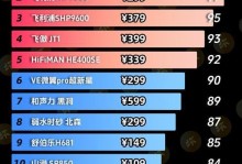 最新有线耳机排行榜及购买指南，让你物有所值（最新有线耳机排行榜及购买指南，让你物有所值）