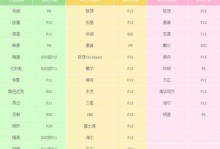 如何设置系统教程中的启动项（简化启动项设置过程，提高系统效率）