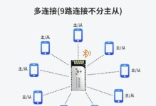 蓝牙一对多连接方法,实现高效多设备同步与通信的奥秘