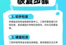 移动硬盘摔坏了怎么样,数据恢复攻略与预防措施全解析
