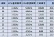 笔记本CPU型号及其重要性解析（如何正确辨识笔记本CPU型号及其影响因素）