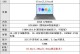 深入了解笔记本高配配置参数（如何正确解读笔记本高配配置参数）