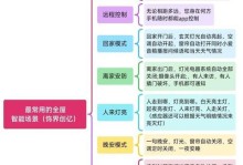 多系统安装教程（一步步教你如何在一台电脑上安装多个操作系统）