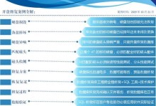 开盘修复数据的方法与技巧（有效恢复数据的关键步骤和注意事项）