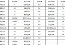 电脑PE系统装系统教程（详细教你如何使用电脑PE系统来安装操作系统）