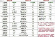 如何制作启动U盘安装系统教程（简单实用的U盘安装系统方法，教你轻松搭建个人电脑系统）