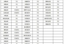 使用U盘重装系统的详细步骤教程（一步步教你如何使用U盘重新安装操作系统）