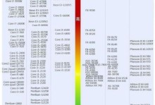 英特尔显卡天梯,解析性能与价格完美平衡的显卡选择指南