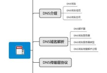 DNS错误（解析电脑DNS错误的原因及解决方法）