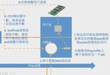 在没有网络的情况下安装网卡驱动（详细步骤帮助您安装网卡驱动程序）