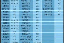 联想电脑U盘启动安装系统教程（详细步骤图解，让你轻松安装系统）