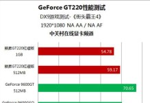 GT420显卡性能评测及购买建议