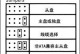电脑硬盘读取错误的解决方法（如何开机并修复硬盘读取错误）