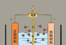 如何正确放电BIOS电池以延长寿命（教你正确操作和注意事项，保护BIOS电池的健康）