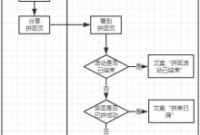 拼团（以拼团是如何拼成的？）