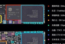HPU盘装系统教程（详细指导，轻松掌握HPU盘装系统技巧）