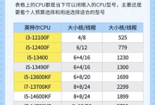 2022年台式电脑配置清单推荐（为您提供最佳性价比选择，快速构建强大台式电脑！）
