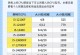 2022年台式电脑配置清单推荐（为您提供最佳性价比选择，快速构建强大台式电脑！）