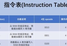 电脑错误的加载操作数及解决方法（解决电脑加载操作数错误的有效方法）