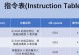 电脑错误的加载操作数及解决方法（解决电脑加载操作数错误的有效方法）