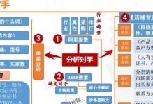 竞争对手分析（揭开竞争对手的面纱，抢占市场先机）