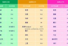 使用DiskGenius进行数据恢复的教程（恢复丢失文件，轻松解决数据丢失问题）