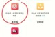 怎么开微店手机版步骤,手机版微店开设全攻略