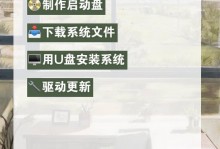 苹果手机如何通过U盘装系统（详细教程帮你轻松实现苹果手机通过U盘启动安装系统）