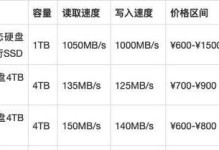 移动硬盘读不出来的处理方法（解决移动硬盘无法识别的实用技巧）
