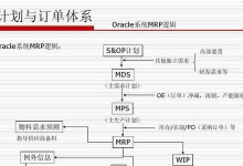 华为供应链前景展望（分析华为供应链的发展趋势及关键因素）