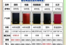 怎么样选择移动硬盘,如何根据需求挑选合适的移动硬盘