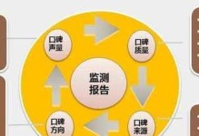 媒体危机公关处理方法（提升企业形象和应对舆情风险的有效策略）