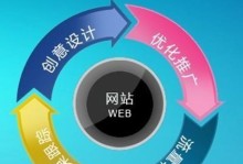 快速建站服务器的优势与选择（为什么选择以快速建站服务器为基础搭建网站？）