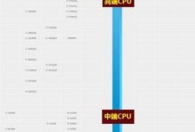 笔记本天梯图显卡推荐（如何选择适合你的笔记本显卡，一起来看看！）